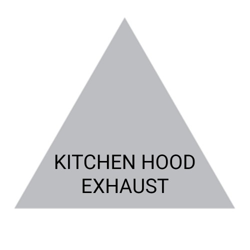 KITCHEN HOOD EXHAUST (Grey) - Ductwork Identification (ID) Triangles