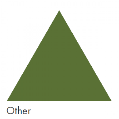 Green representing Other Air - Ductwork Identification (ID) Triangles