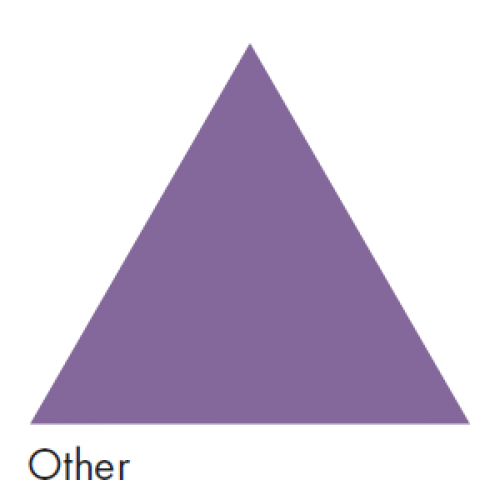 Purple representing Other Air - Ductwork Identification (ID) Triangles