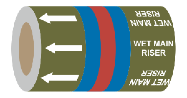 Wet Main Riser (Arrows) - 275mm Banded Pipe Identification (ID) Tape ...